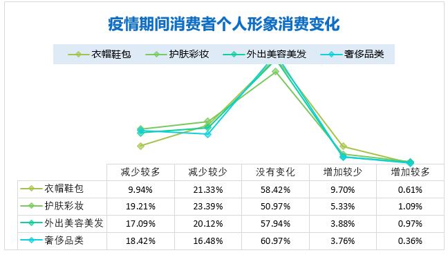 近四成选择少花钱受疫情影响深圳消费者行为有变化