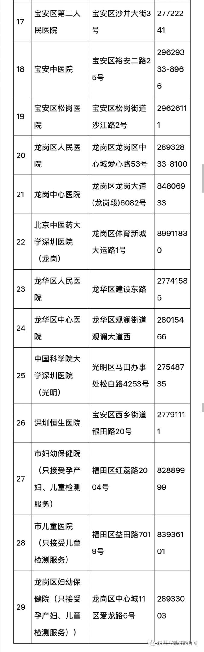 深圳跨境赴港复课学生可豁免隔离应定期接受核酸检测费用自理