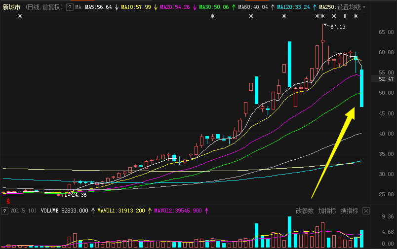 创业板首只20跌停个股现身2个月暴涨176行情就此终结