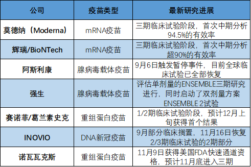海外新冠疫苗进展扫描辉瑞莫德纳领跑强生启动双试验