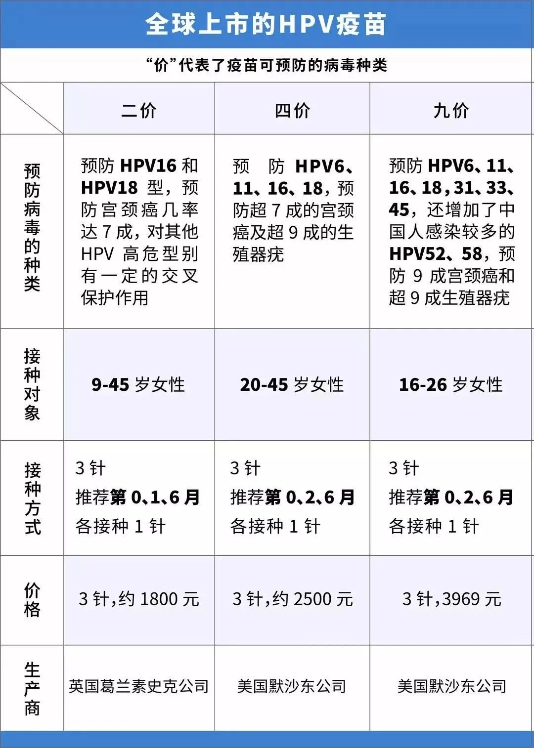"啊啊啊赶在超龄前摇中!"5月深圳九价hpv疫苗摇号,4912个小姐姐中了!