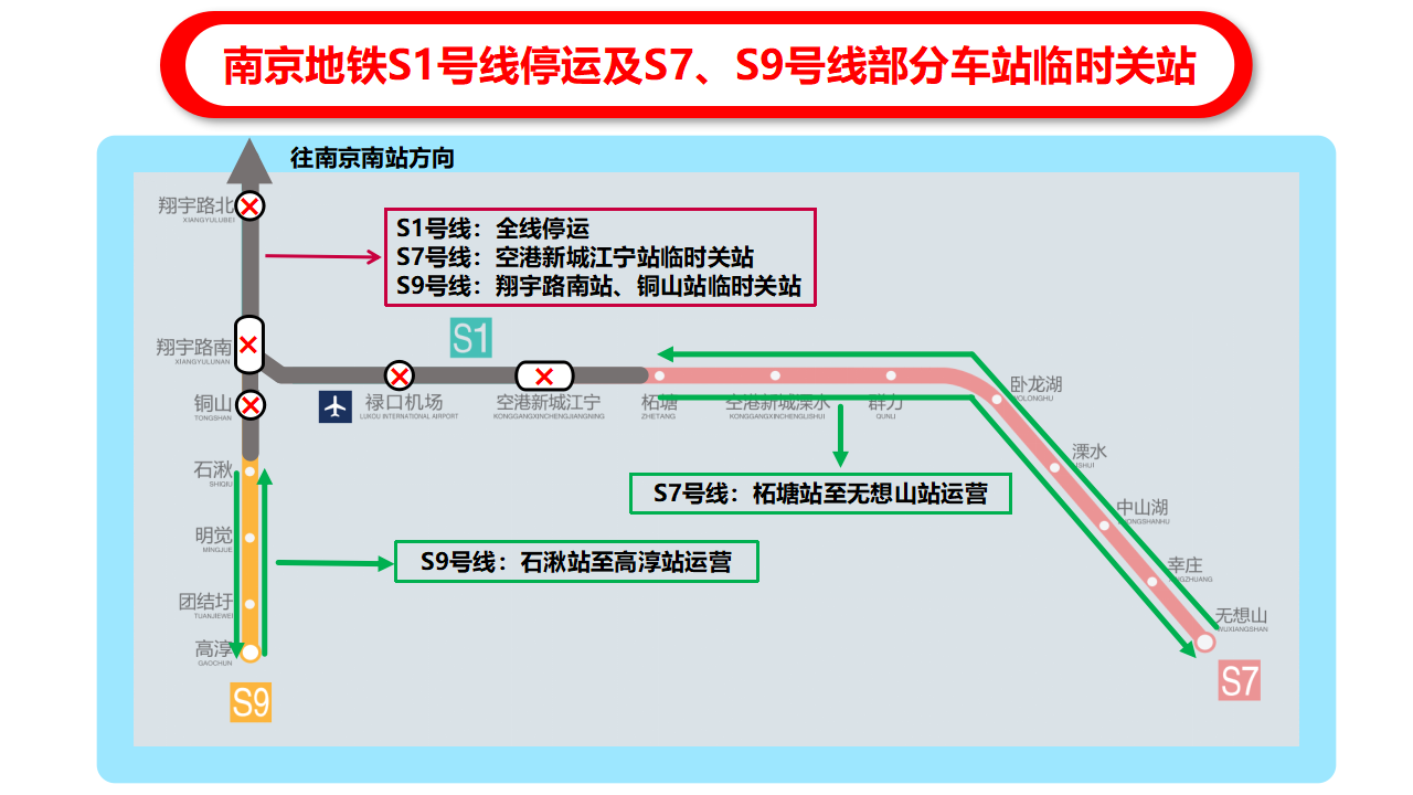 南京地铁s1号线停运s7号线s9号线部分站点临时关闭