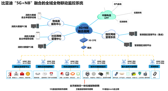 第四届绽放杯5g应用征集大赛智慧园区专题赛决赛在宝安举办