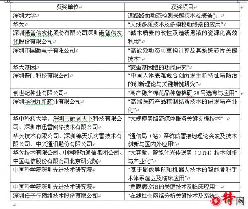 QQ图片20160111144625