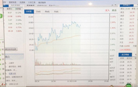 A股奇葩：两大股东闪婚成减持理由