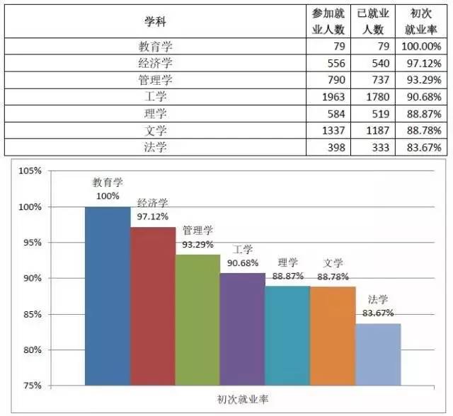 马化腾的校友好找工作吗？