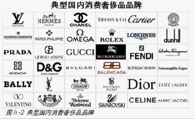 奢侈品