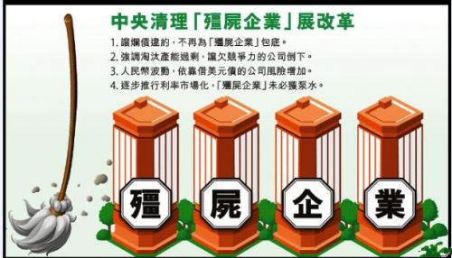 央企僵尸