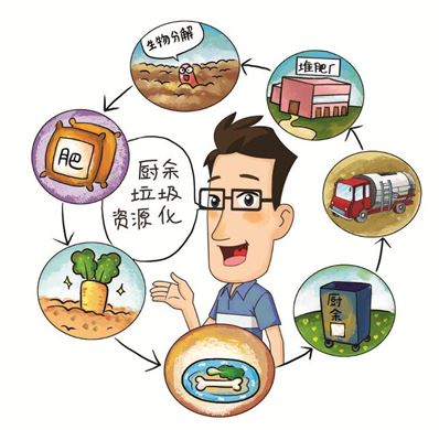 委员建议 | 杨中艺：大力推广垃圾资源化处理
