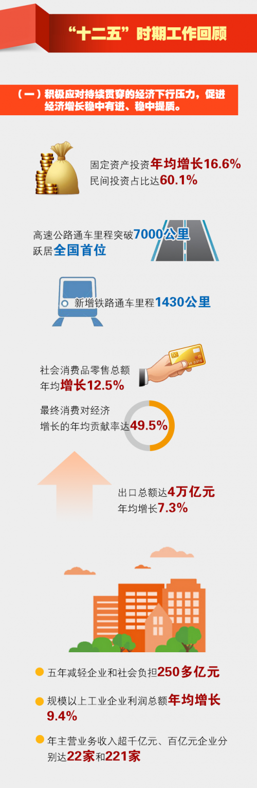 十二五回顾1