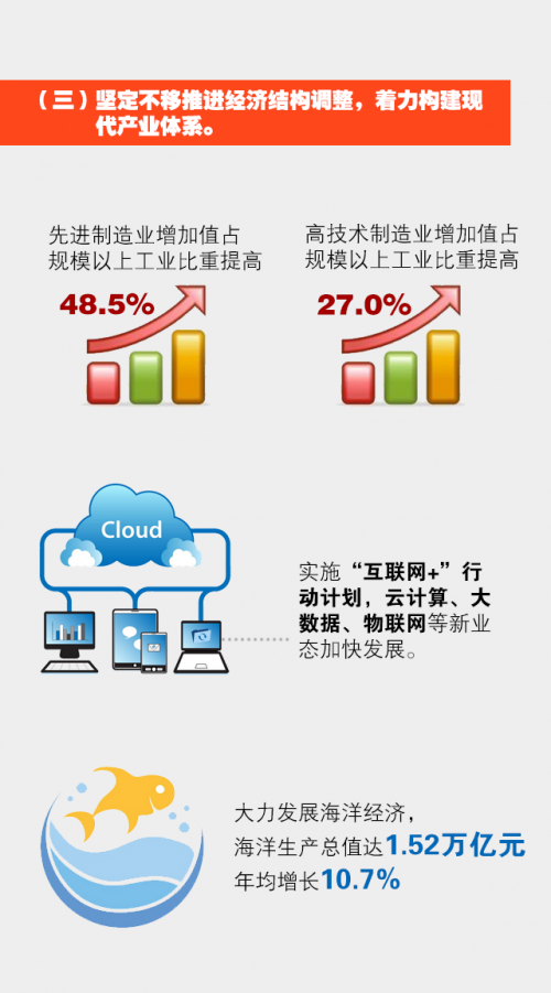 十二五回顾3