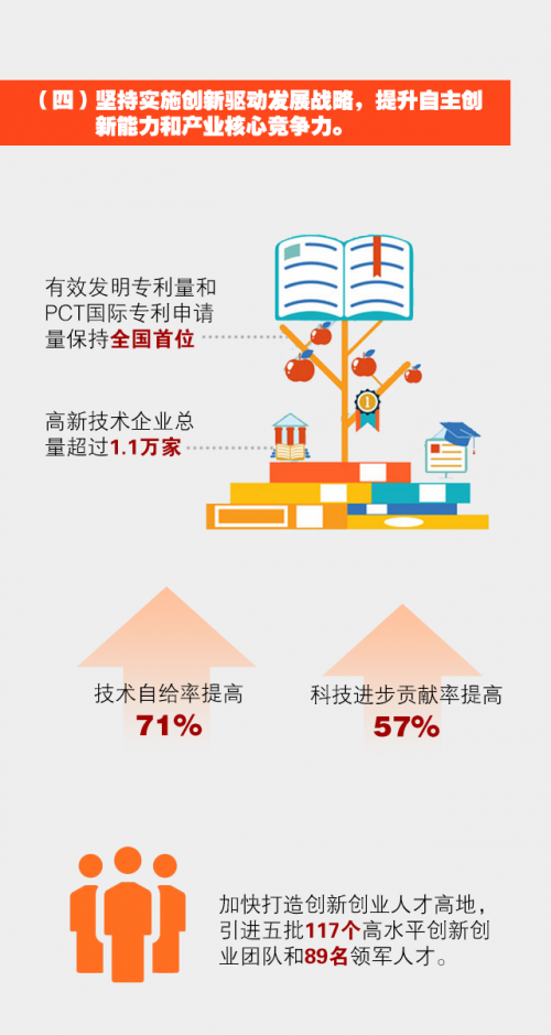 十二五回顾4