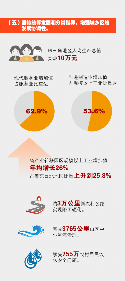 十二五回顾5