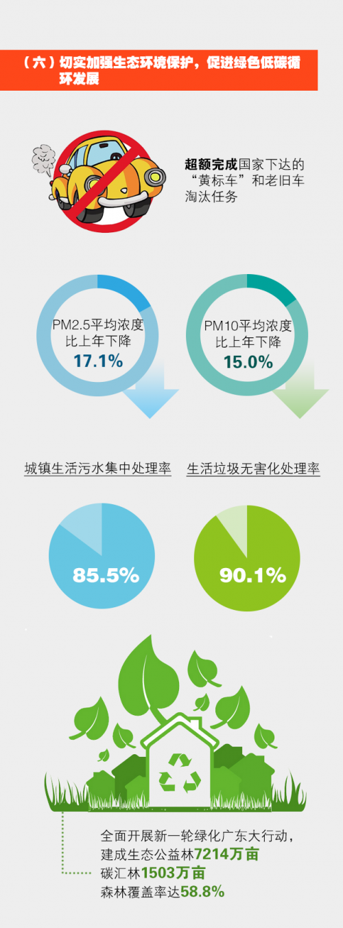 十二五回顾6