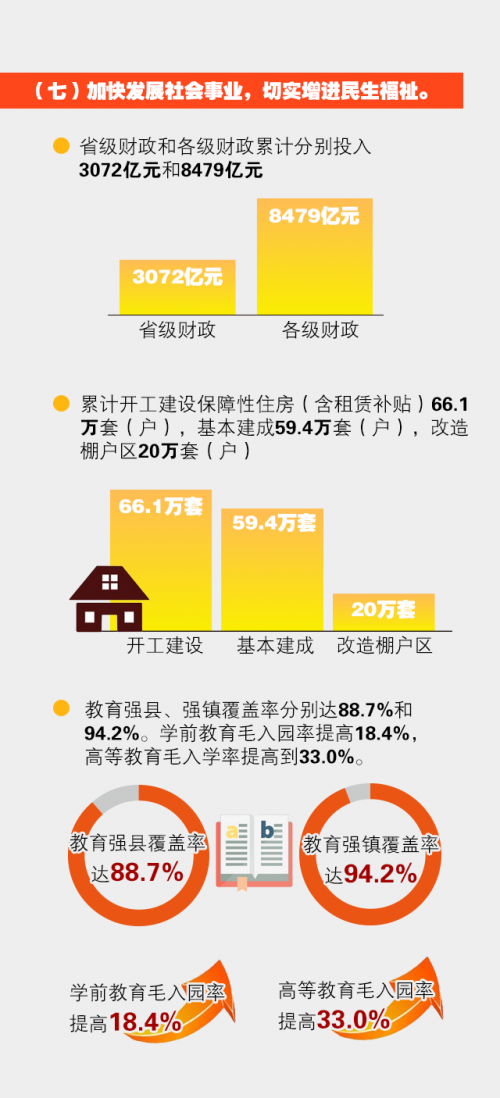 十二五回顾7