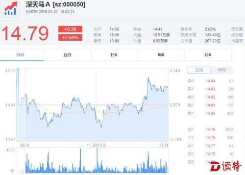 深天马A