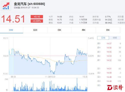 金龙汽车