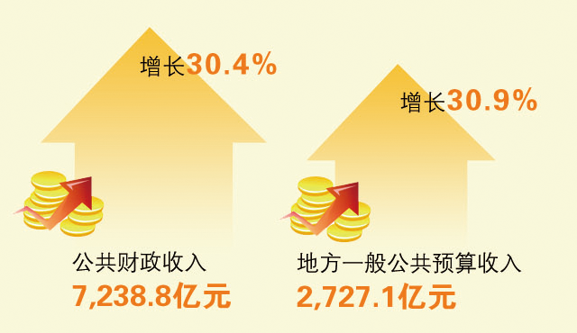 收入创8年新高！图解深圳2015年“账本