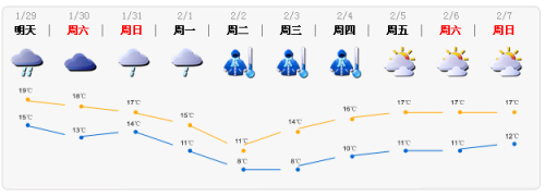 QQ截图20160129005342
