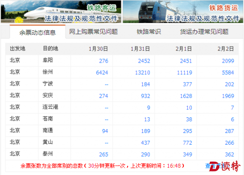 注意啦！12306官网首页将滚动发布余票信息