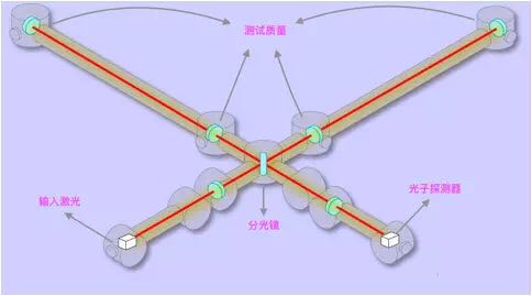 引力波1