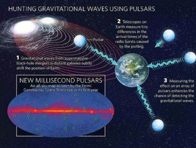 发现引力波，全球科学家怎么看