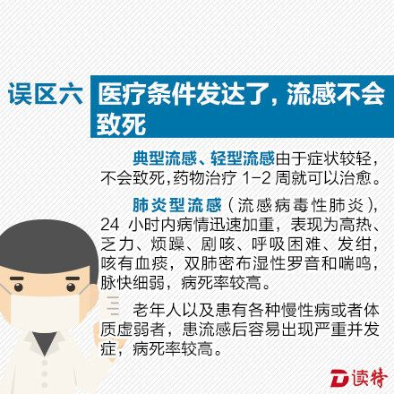 误区六