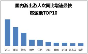 春节大数据 女性偏爱自由行