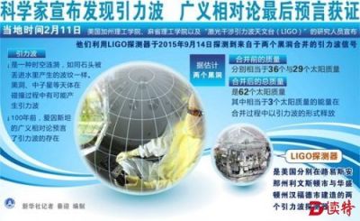 中国布局引力波探测 提出“空间太极计划”