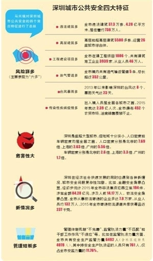 把二线“插花地”打造成治理城市安全隐患新标杆