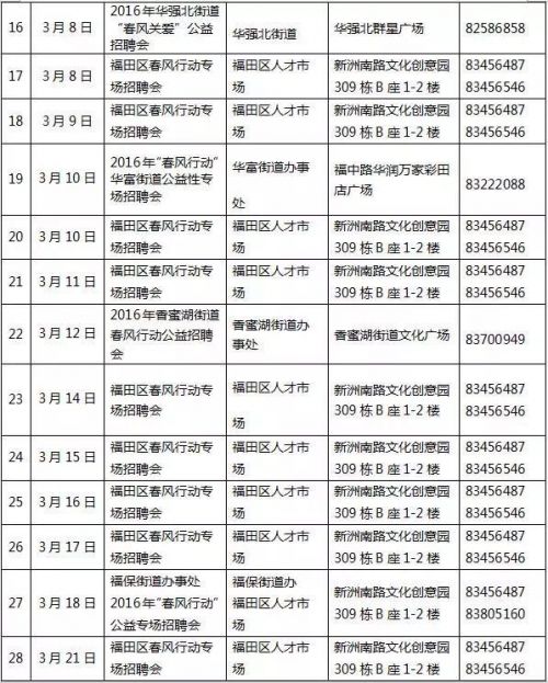招聘11
