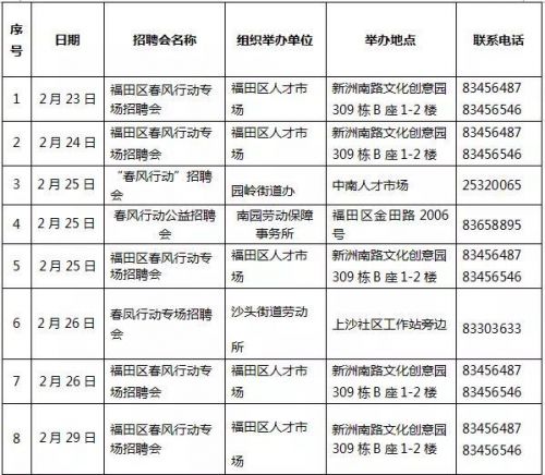 招聘1