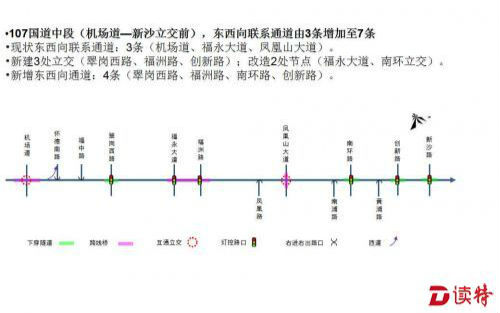 幻灯片2