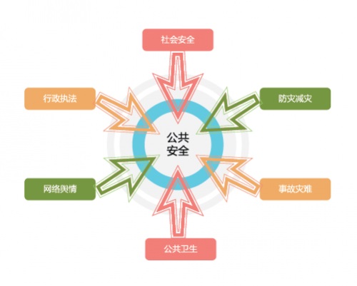 城市公共安全管理遇难题，怎么办？深圳做法：他山之石 为我所用