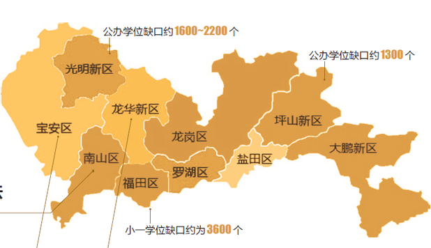 各位家长注意 深圳多个区学位紧张
