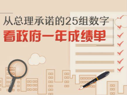 去年总理承诺的25组数字政府完成了吗？戳图来看！