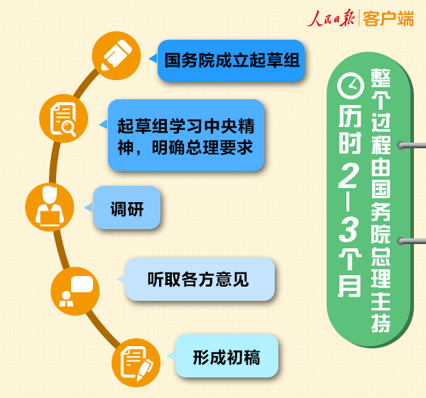 揭密｜总理《政府工作报告》咋出炉？