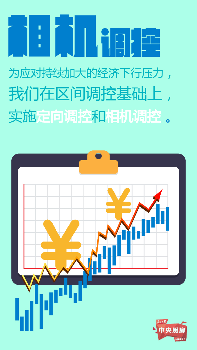《政府工作报告》新词汇之一 | 相机调控 
