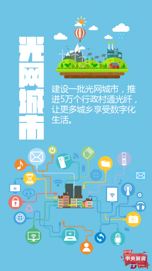 《政府工作报告》新词汇之六 | 光网城市