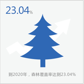 图说｜20张图解政府工作报告数据