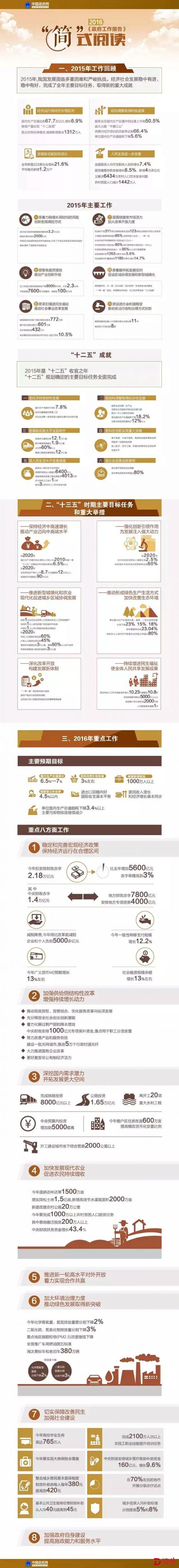 2016《政府工作报告》的“简”式阅读