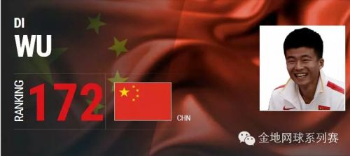 深圳ATP挑战赛报名参赛阵容出炉 中国“一二哥”吴迪张择榜上有名