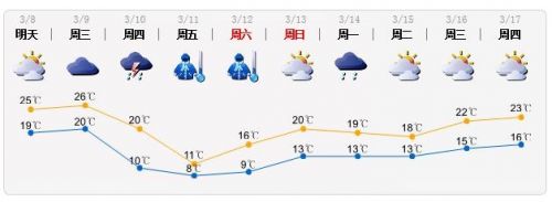 360截图20160307184429391