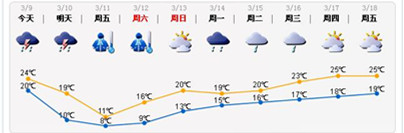 冷空气今晚杀到！11日降到8℃左右 