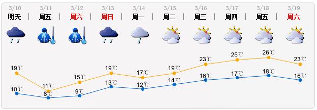赶紧把秋库穿好喽，今起又是风来又是雨，气温降至8℃，