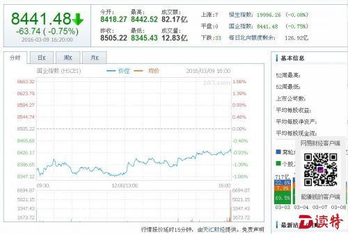 QQ截图20160310081541