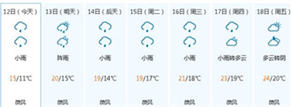 周末气温回升 下周多阴雨