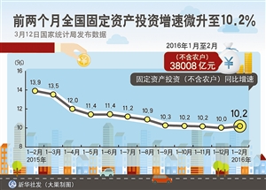 升！升！！升！！！全国商品房销售面积增28.2%