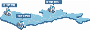 深圳三大垃圾焚烧厂2018年建成