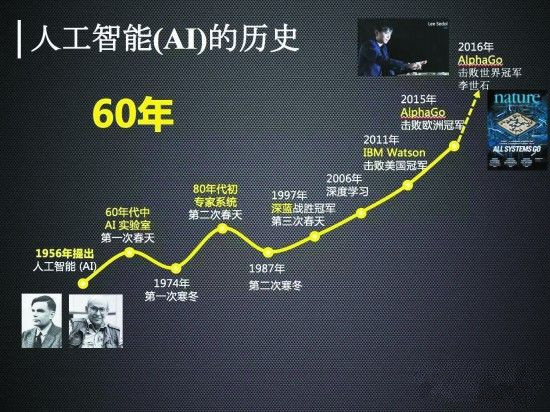 阿尔法“狗”来势汹汹，“新物种”会抢走人类的工作吗？